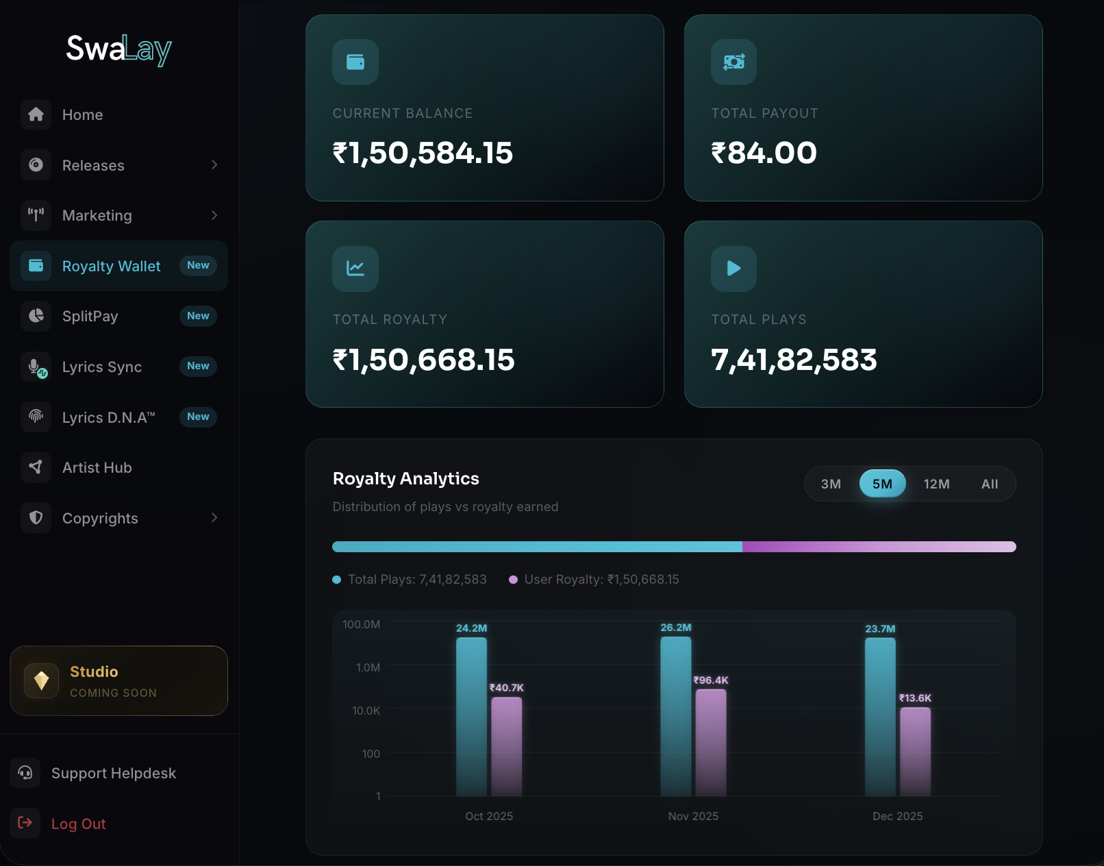 From 0 to 10 Million: A Tamil Artist's Journey With SwaLay
