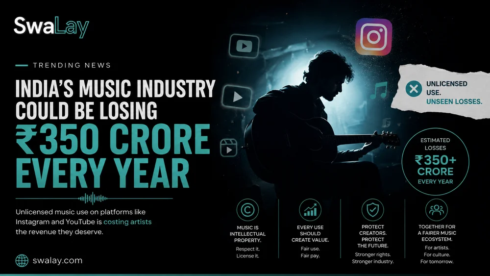 India’s Music Industry Could Be Losing ₹350 Crore a Year to Unlicensed Social Media Music